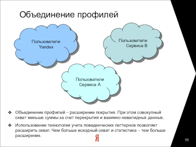 Объединение профилей Объединение профилей – расширение покрытия. При этом совокупный охват меньше