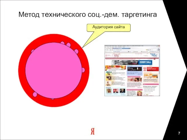 Метод технического соц.-дем. таргетинга Аудитория сайта