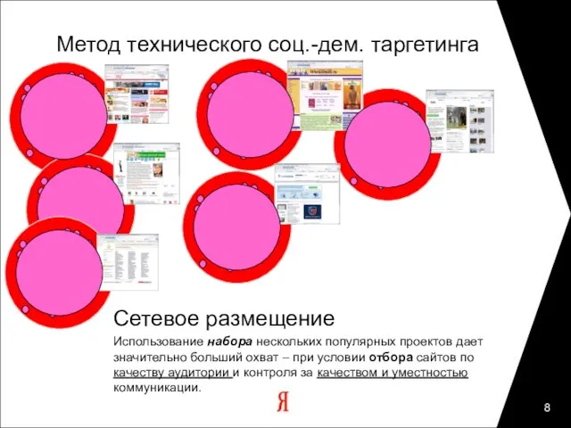 Метод технического соц.-дем. таргетинга Сетевое размещение Использование набора нескольких популярных проектов дает