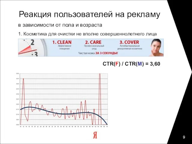 Реакция пользователей на рекламу в зависимости от пола и возраста 1. Косметика