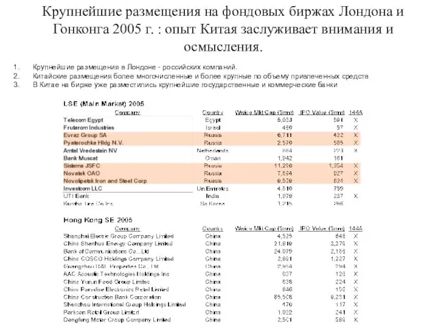 Крупнейшие размещения на фондовых биржах Лондона и Гонконга 2005 г. : опыт