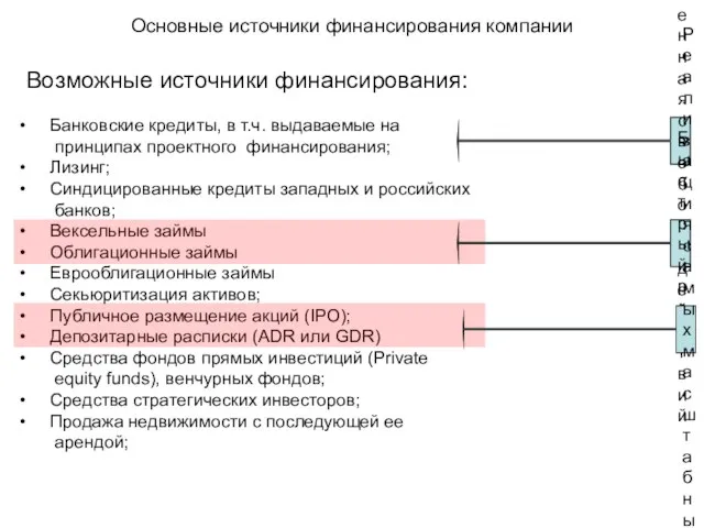 Основные источники финансирования компании Возможные источники финансирования: Банковские кредиты, в т.ч. выдаваемые