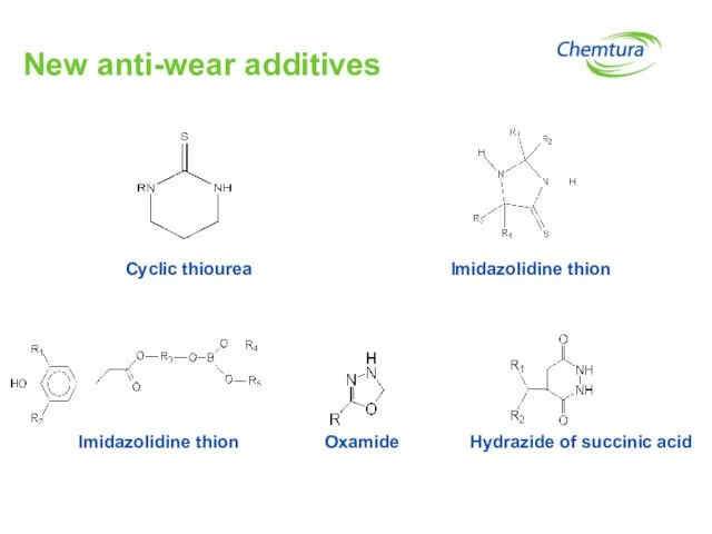 New anti-wear additives Imidazolidine thion Cyclic thiourea Oxamide Hydrazide of succinic acid Imidazolidine thion