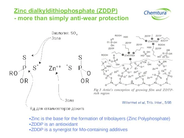 Zinc is the base for the formation of tribolayers (Zinc Polyphosphate) ZDDP