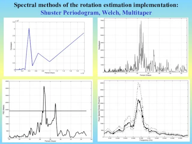 Spectral methods of the rotation estimation implementation: Shuster Periodogram, Welch, Multitaper