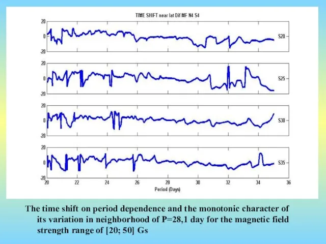 The time shift on period dependence and the monotonic character of its