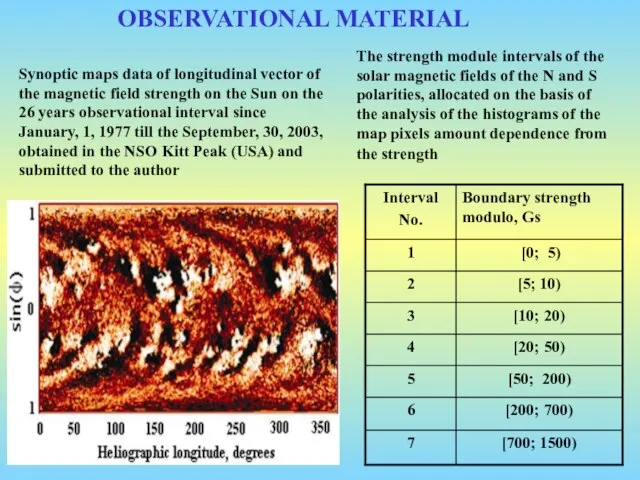 Synoptic maps data of longitudinal vector of the magnetic field strength on