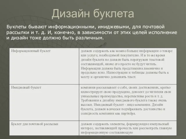 Дизайн буклета Буклеты бывают информационными, имиджевыми, для почтовой рассылки и т. д.