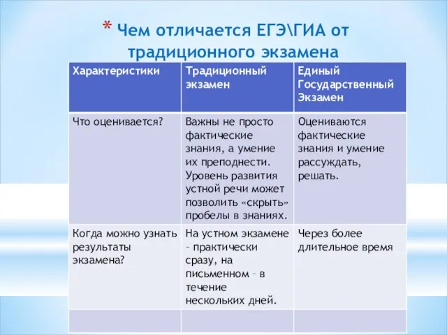 Чем отличается ЕГЭ\ГИА от традиционного экзамена