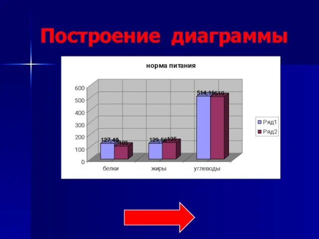 Построение диаграммы