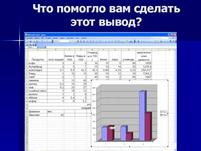 Что помогло вам сделать этот вывод?