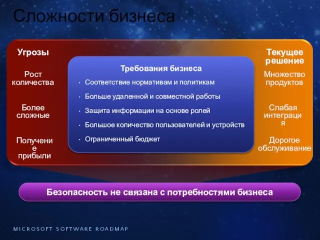 Рост количества Более сложные Получение прибыли Соответствие нормативам и политикам Больше удаленной