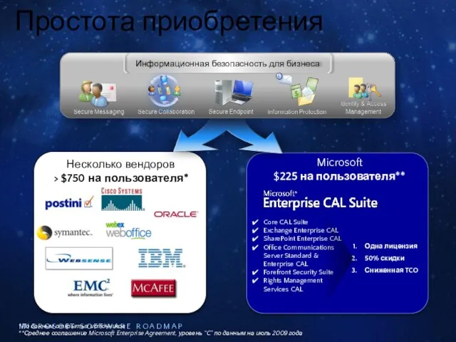 *По данным открытых источников **Среднее соглашение Microsoft Enterprise Agreement, уровень “C” по