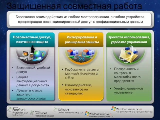 Повсеместный доступ, постоянная защита Простота использования, удобство управления Безопасное взаимодействие из любого