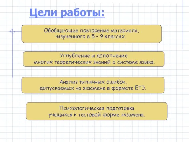 Психологическая подготовка учащихся к тестовой форме экзамена. Анализ типичных ошибок, допускаемых на