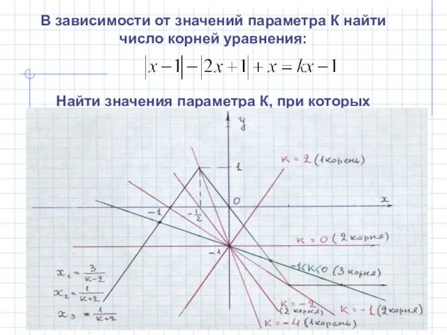 В зависимости от значений параметра К найти число корней уравнения: Найти значения