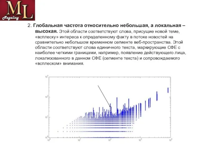 2. Глобальная частота относительно небольшая, а локальная – высокая. Этой области соответствуют