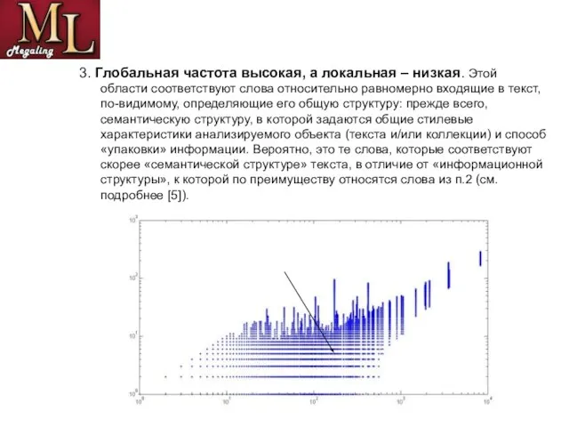 3. Глобальная частота высокая, а локальная – низкая. Этой области соответствуют слова