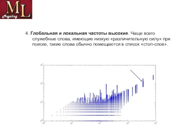 4. Глобальная и локальная частоты высокие. Чаще всего служебные слова, имеющие низкую