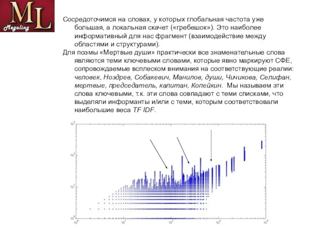 Сосредоточимся на словах, у которых глобальная частота уже большая, а локальная скачет