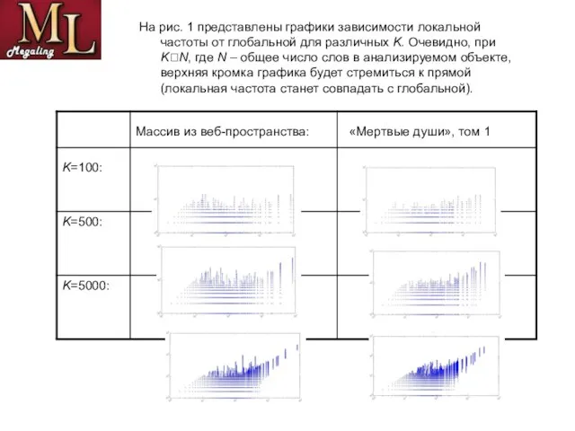 На рис. 1 представлены графики зависимости локальной частоты от глобальной для различных