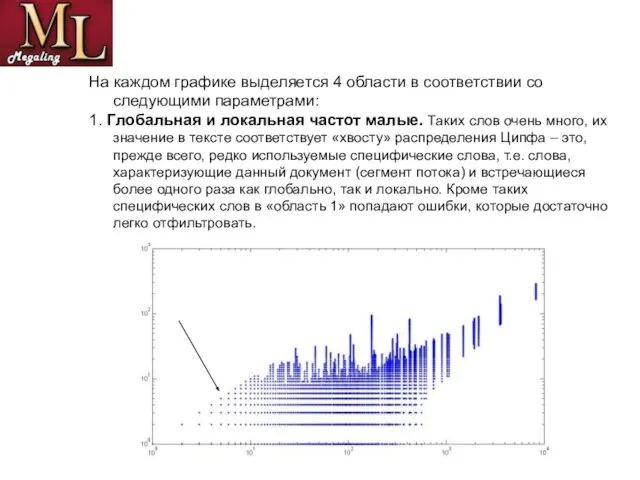 На каждом графике выделяется 4 области в соответствии со следующими параметрами: 1.