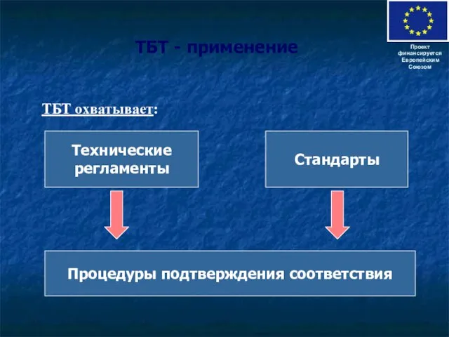 ТБТ - применение Проект финансируется Европейским Союзом ТБТ охватывает: Технические регламенты Стандарты Процедуры подтверждения соответствия