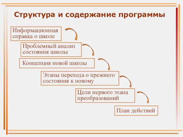 Информационная справка о школе Структура и содержание программы Проблемный анализ состояния школы