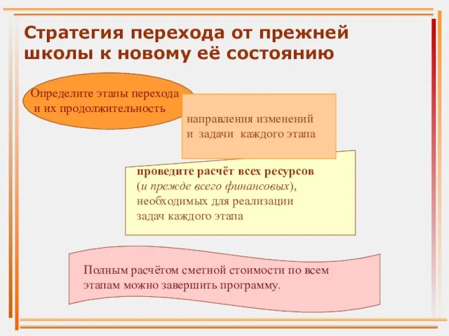 Стратегия перехода от прежней школы к новому её состоянию Определите этапы перехода