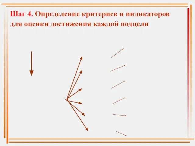 Шаг 4. Определение критериев и индикаторов для оценки достижения каждой подцели