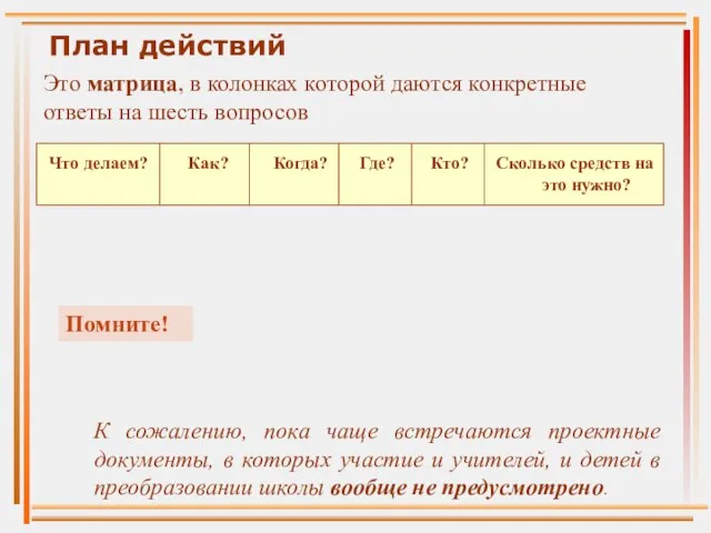 План действий Это матрица, в колонках которой даются конкретные ответы на шесть