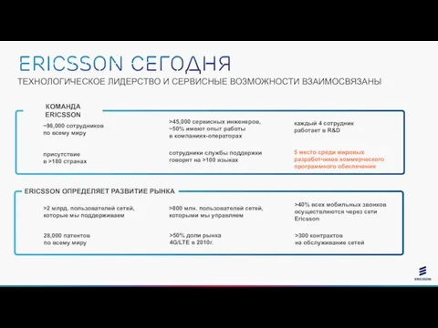 ТЕХНОЛОГИЧЕСКОЕ ЛИДЕРСТВО И СЕРВИСНЫЕ ВОЗМОЖНОСТИ ВЗАИМОСВЯЗАНЫ ~98,000 сотрудников по всему миру присутствие