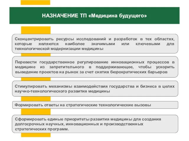 НАЗНАЧЕНИЕ ТП «Медицина будущего» Формировать ответы на стратегические технологические вызовы Сконцентрировать ресурсы