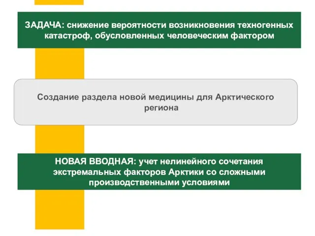 Создание раздела новой медицины для Арктического региона НОВАЯ ВВОДНАЯ: учет нелинейного сочетания