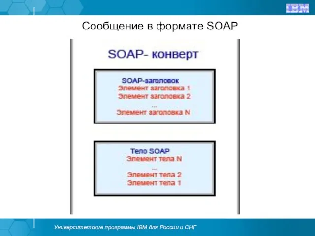 Сообщение в формате SOAP