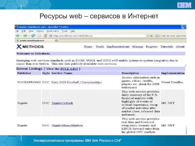 Ресурсы web – сервисов в Интернет