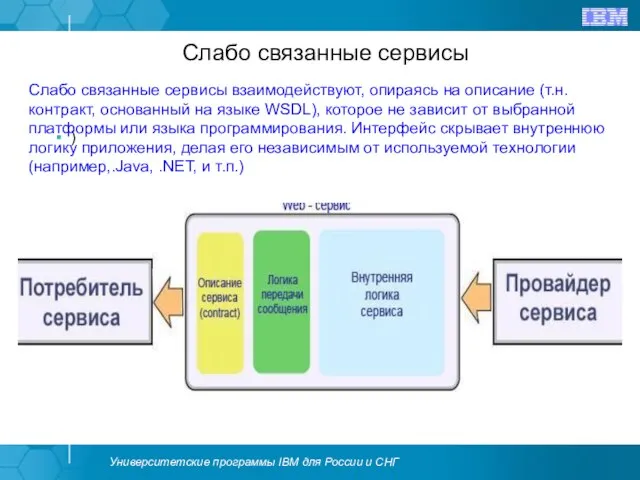 Слабо связанные сервисы ) Слабо связанные сервисы взаимодействуют, опираясь на описание (т.н.