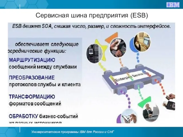 Сервисная шина предприятия (ESB)