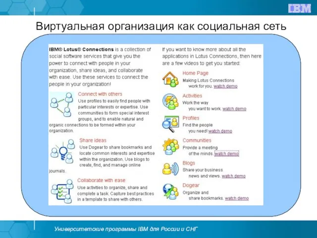 Виртуальная организация как социальная сеть