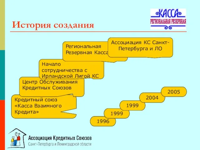 История создания