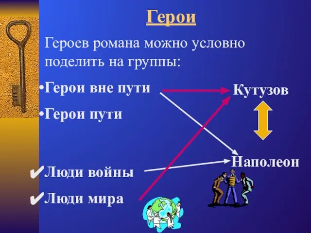 Герои Кутузов Героев романа можно условно поделить на группы: Герои вне пути