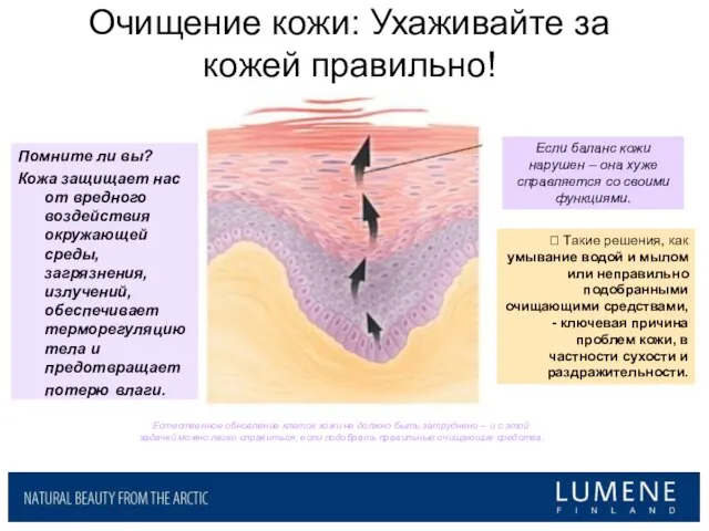 Очищение кожи: Ухаживайте за кожей правильно! ? Такие решения, как умывание водой