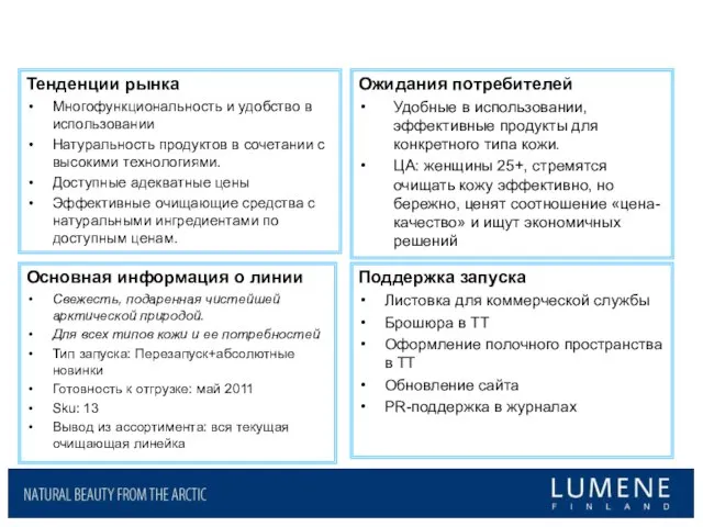 Тенденции рынка Многофункциональность и удобство в использовании Натуральность продуктов в сочетании с