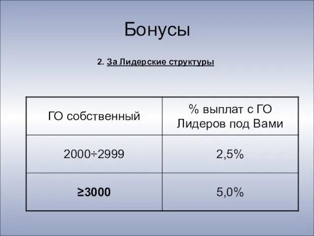 Бонусы 2. За Лидерские структуры