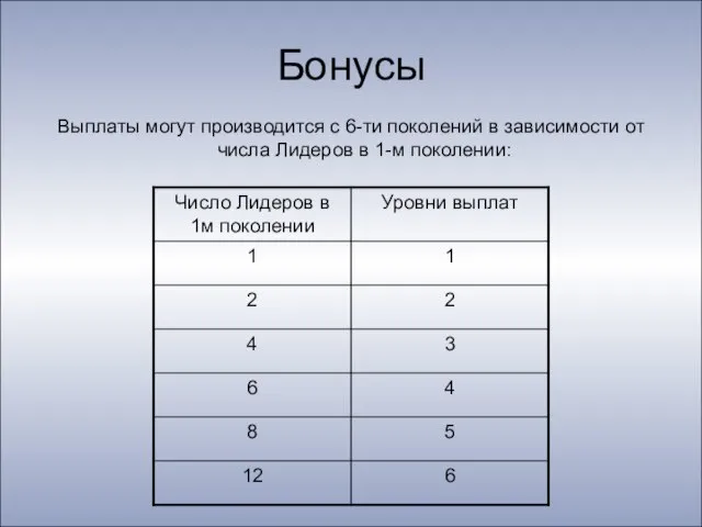 Бонусы Выплаты могут производится с 6-ти поколений в зависимости от числа Лидеров в 1-м поколении: