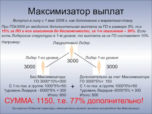 Максимизатор выплат 3000 3000 3000 Без Максимизатора: ГО 3000*10%=300 С 1-го пок.