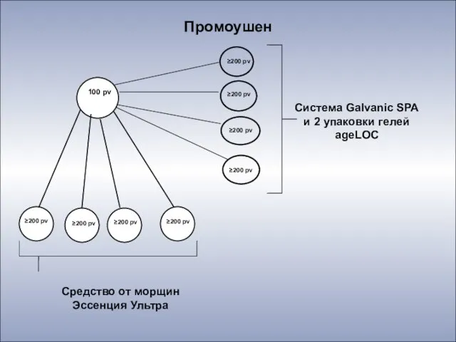 100 pv ≥200 pv ≥200 pv ≥200 pv ≥200 pv Средство от