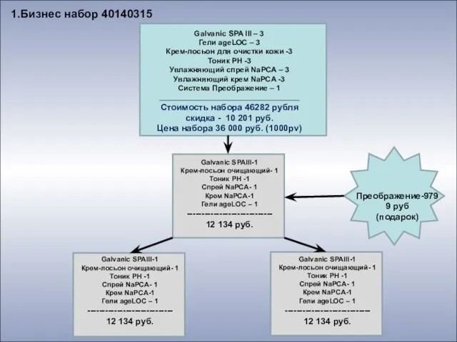 Galvanic SPAIII-1 Крем-лосьон очищающий- 1 Тоник РН -1 Спрей NaPCA- 1 Крем