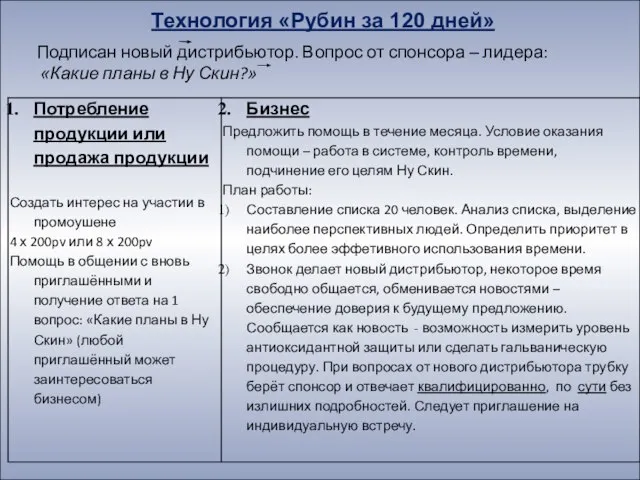 Технология «Рубин за 120 дней» Подписан новый дистрибьютор. Вопрос от спонсора –