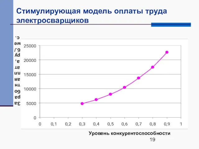 Стимулирующая модель оплаты труда электросварщиков